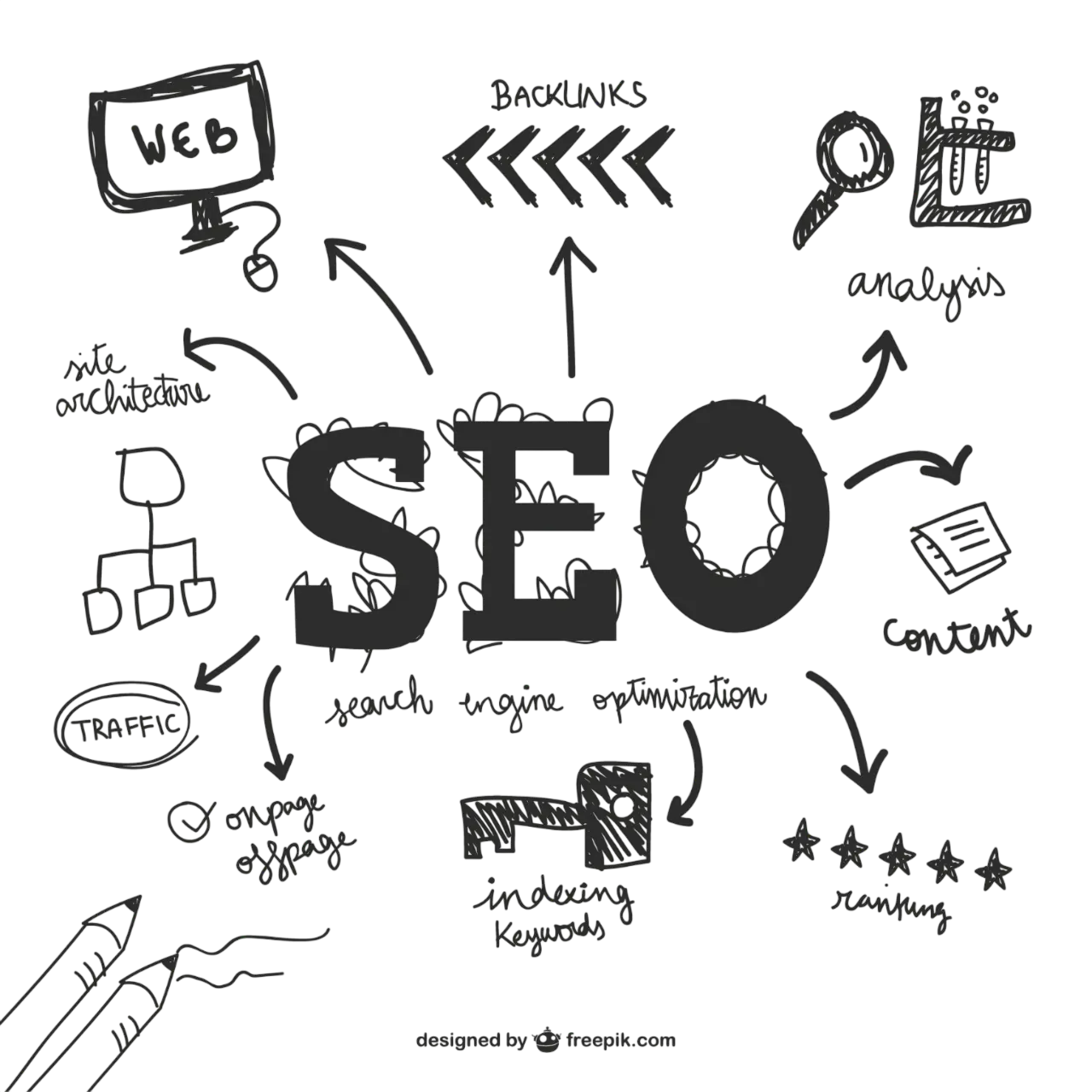 Search Engine Optimization